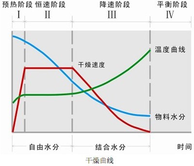 熱泵在工業木材烘干的作用