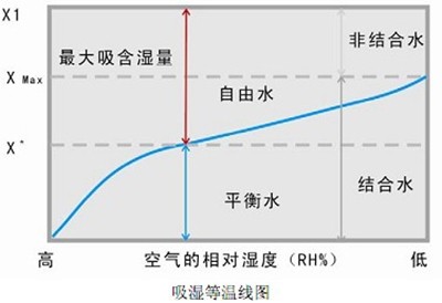 熱泵在工業木材烘干的作用