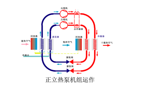 木材干燥窯的設計